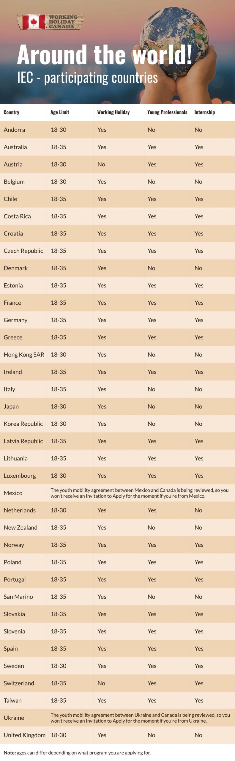 Infographie des pays participants au visa IEC canadien