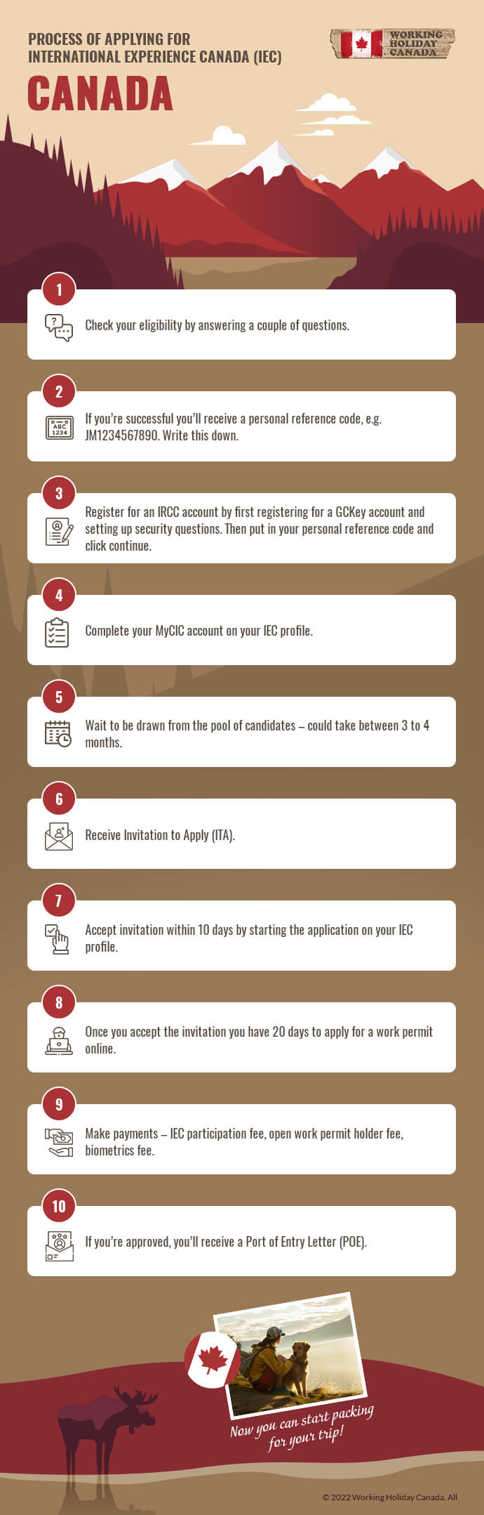 IEC Visa Application Process