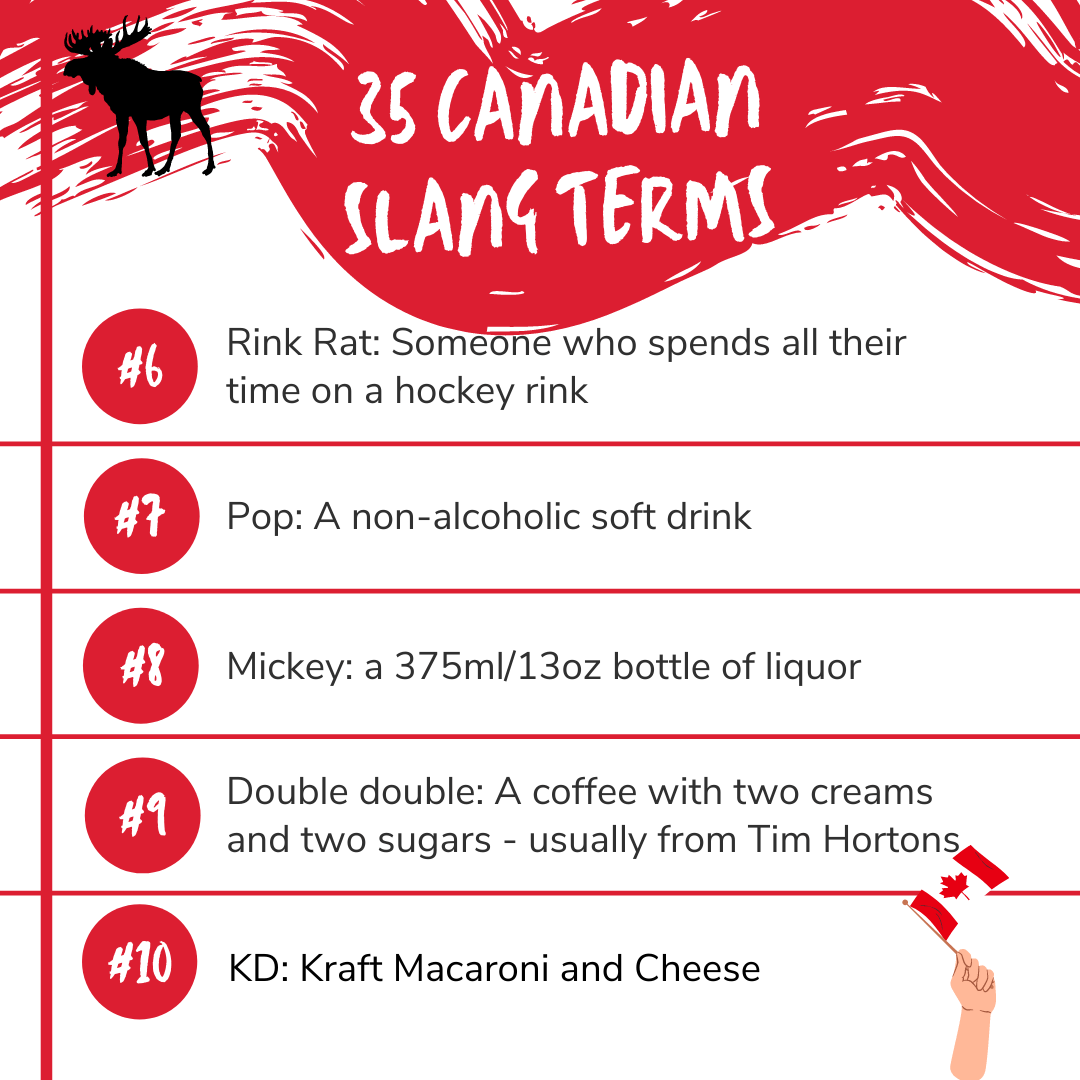 Canadian slag terms list