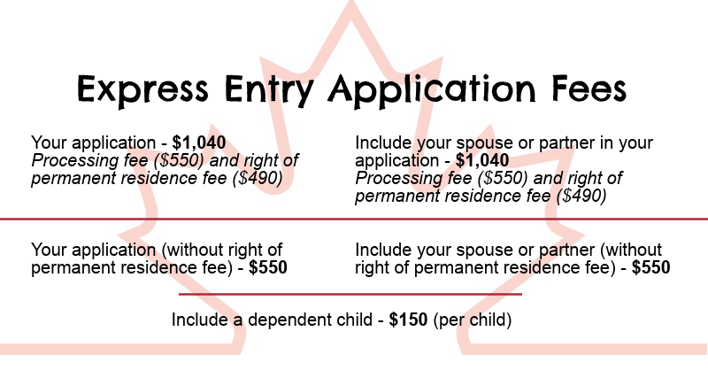 application fees