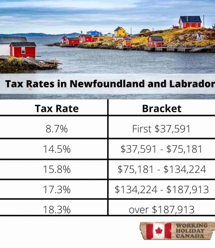 Tax Information Every US Citizen Working In Canada Must Know