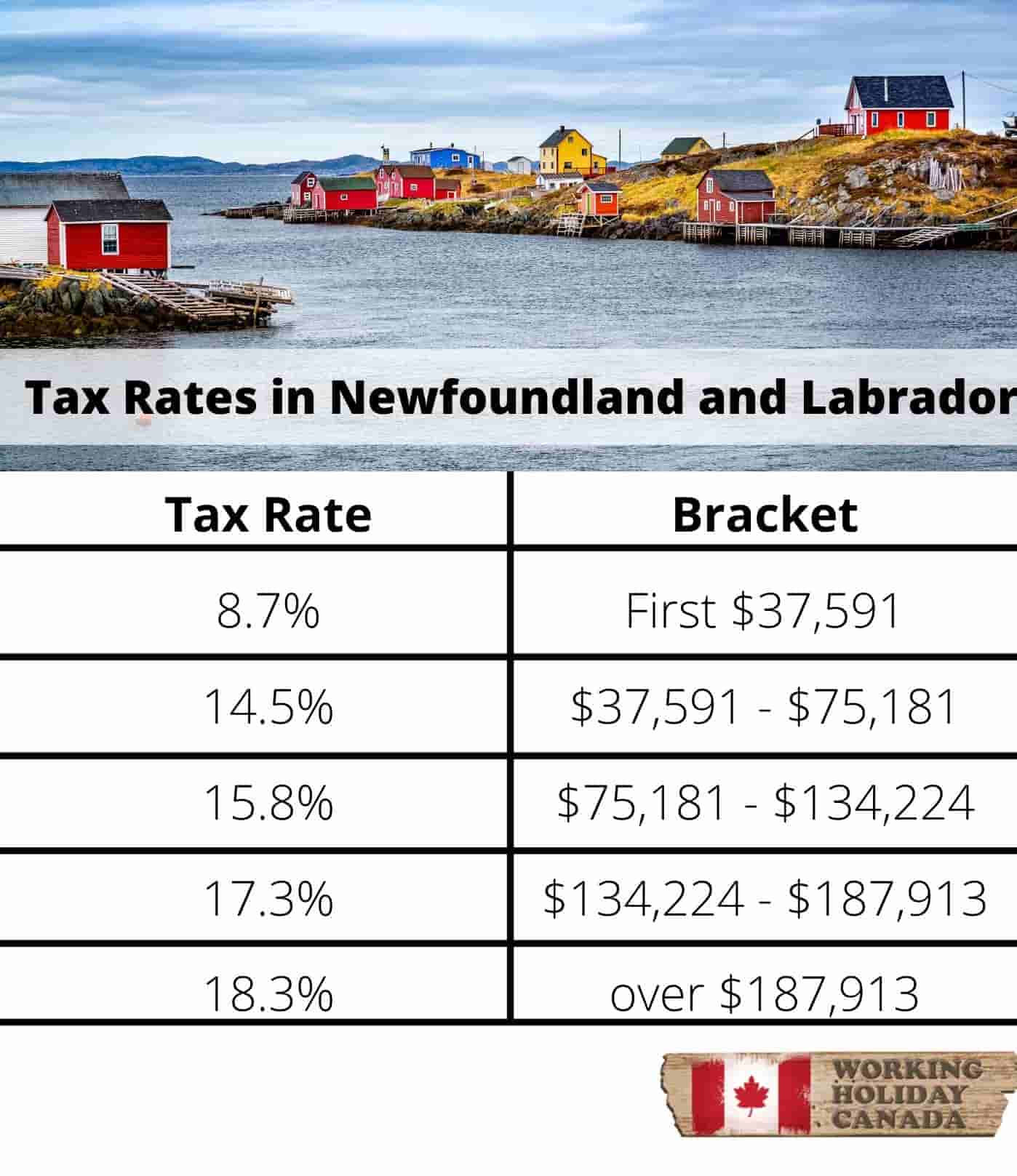 les taux d'imposition Terre-Neuve et Labrador