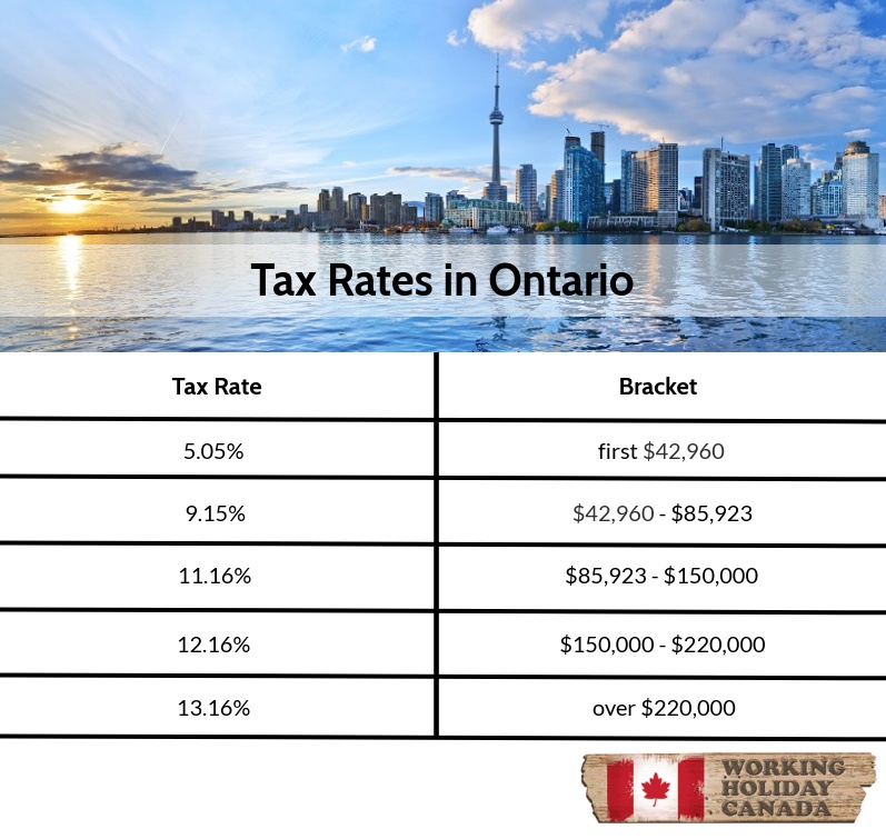 How Much Is Tax In Ontario