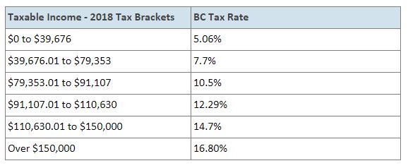 taxes-in-vancouver-workingholidayincanada