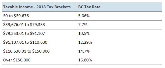 what-is-bc-property-transfer-tax-everything-you-need-to-know