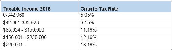 Ontario Income Tax Rates 2012