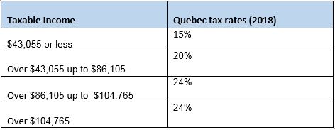 income tax calculator quebec