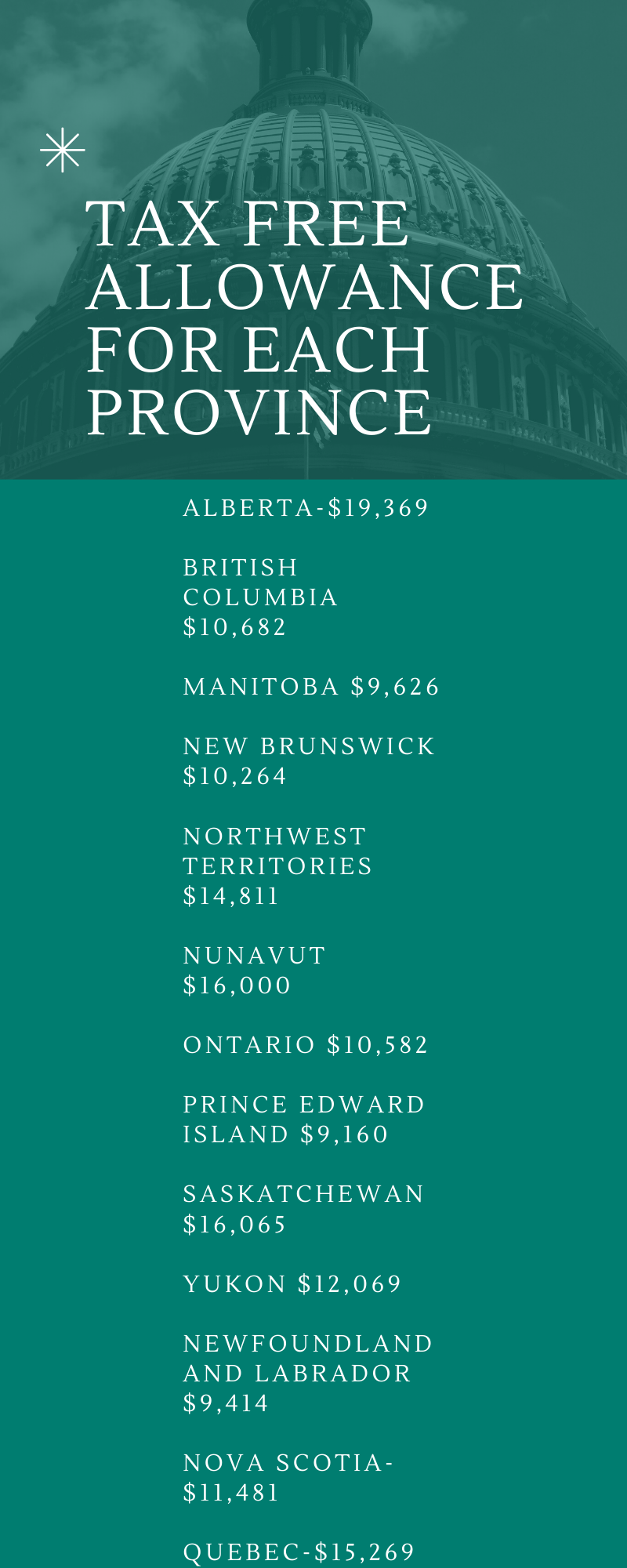 Basic Personal Amount Canada