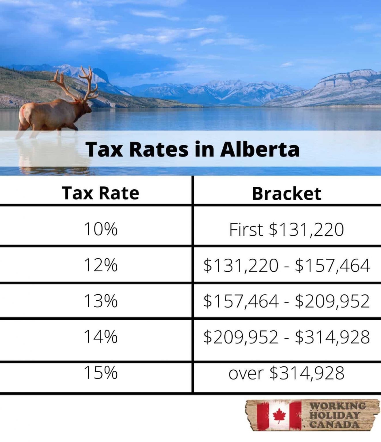canadian tourist tax