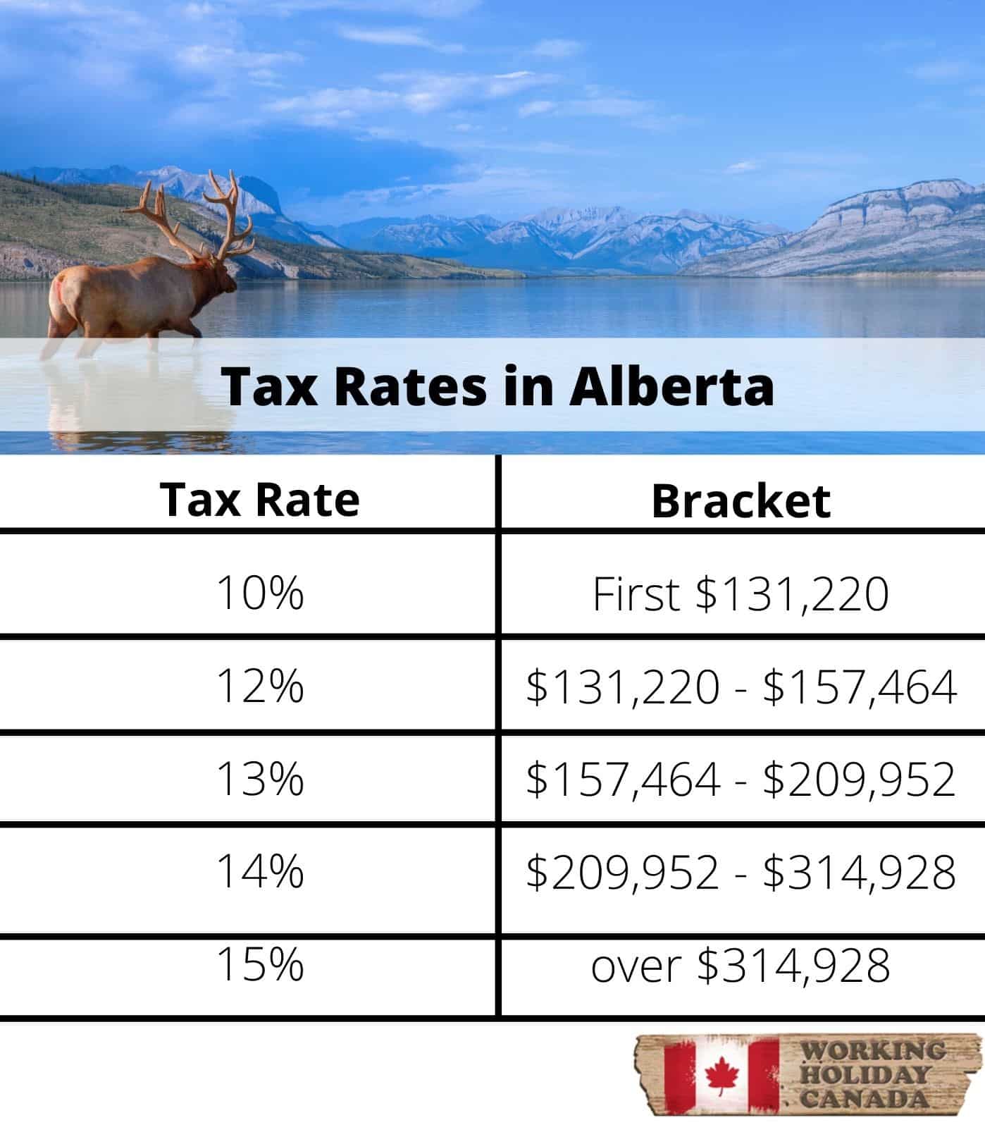 Taux d'imposition de l'Alberta