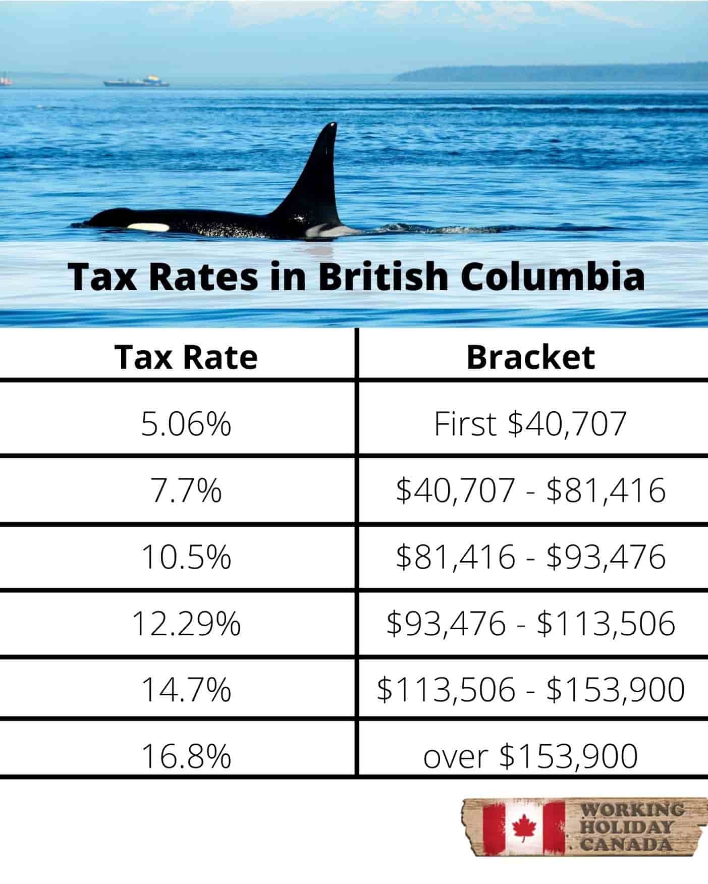 les taux d'imposition en Colombie-Britannique