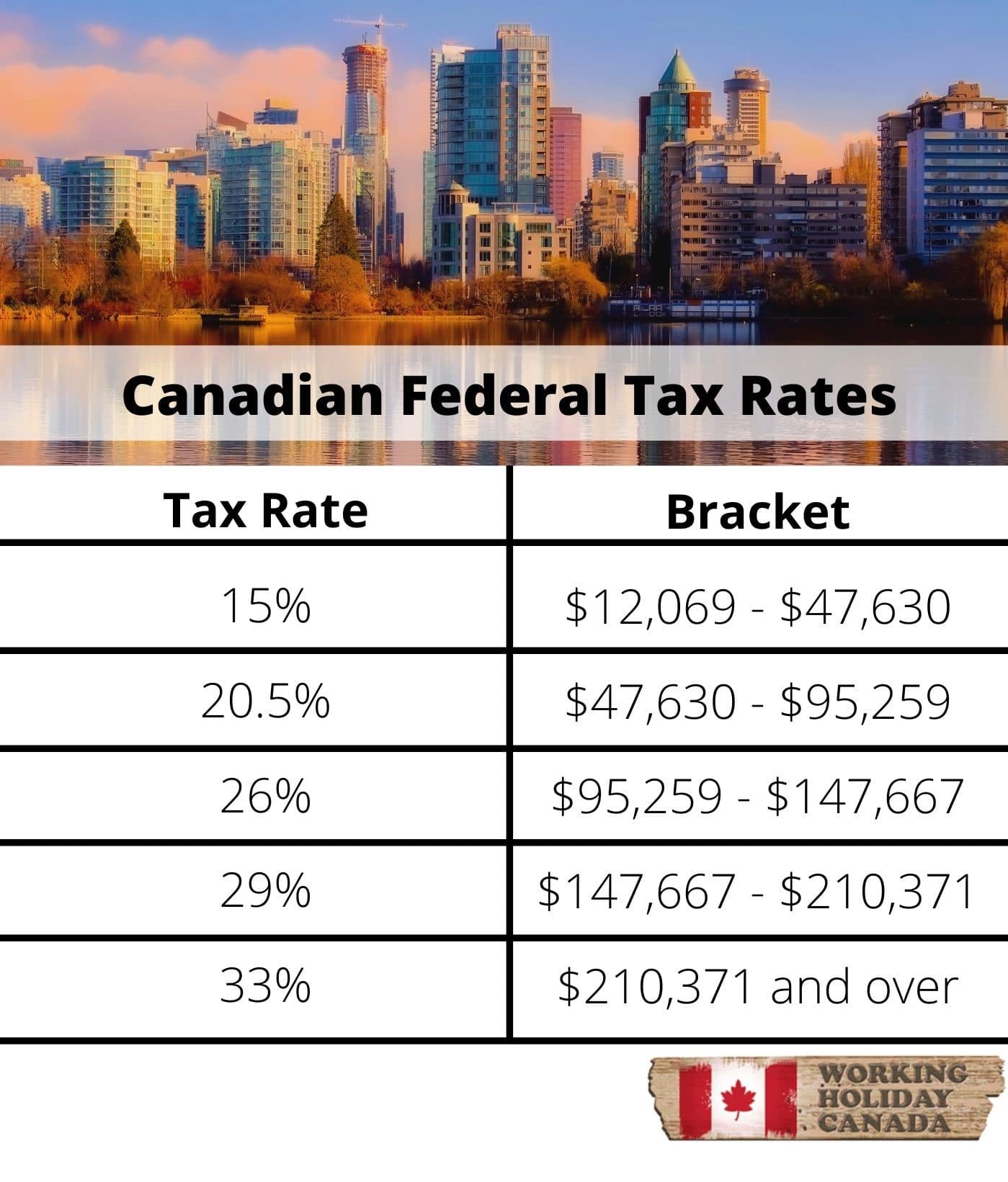 Tax Information Every US citizen Working in Canada Must Know