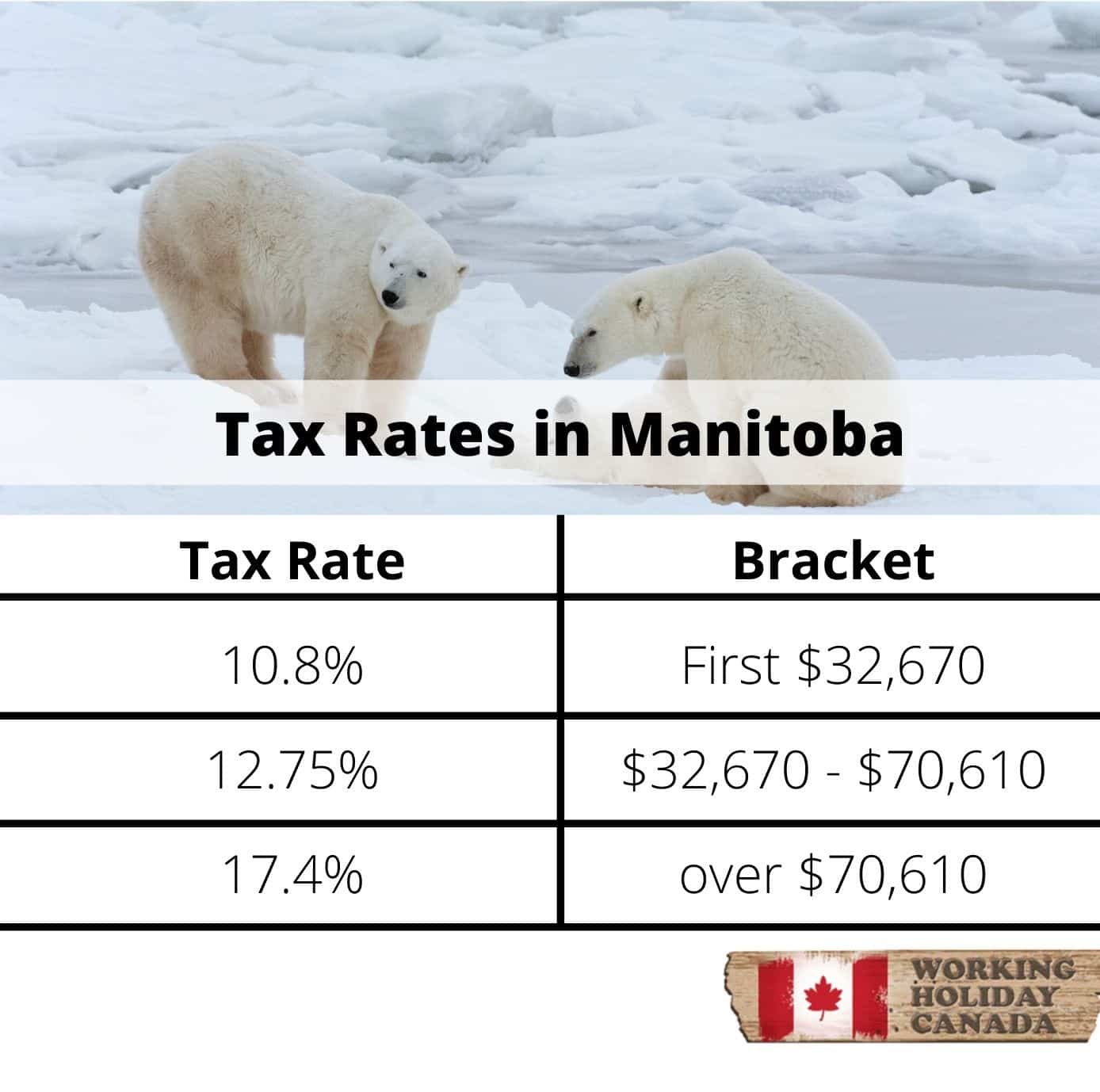 les taux d'imposition du Manitoba