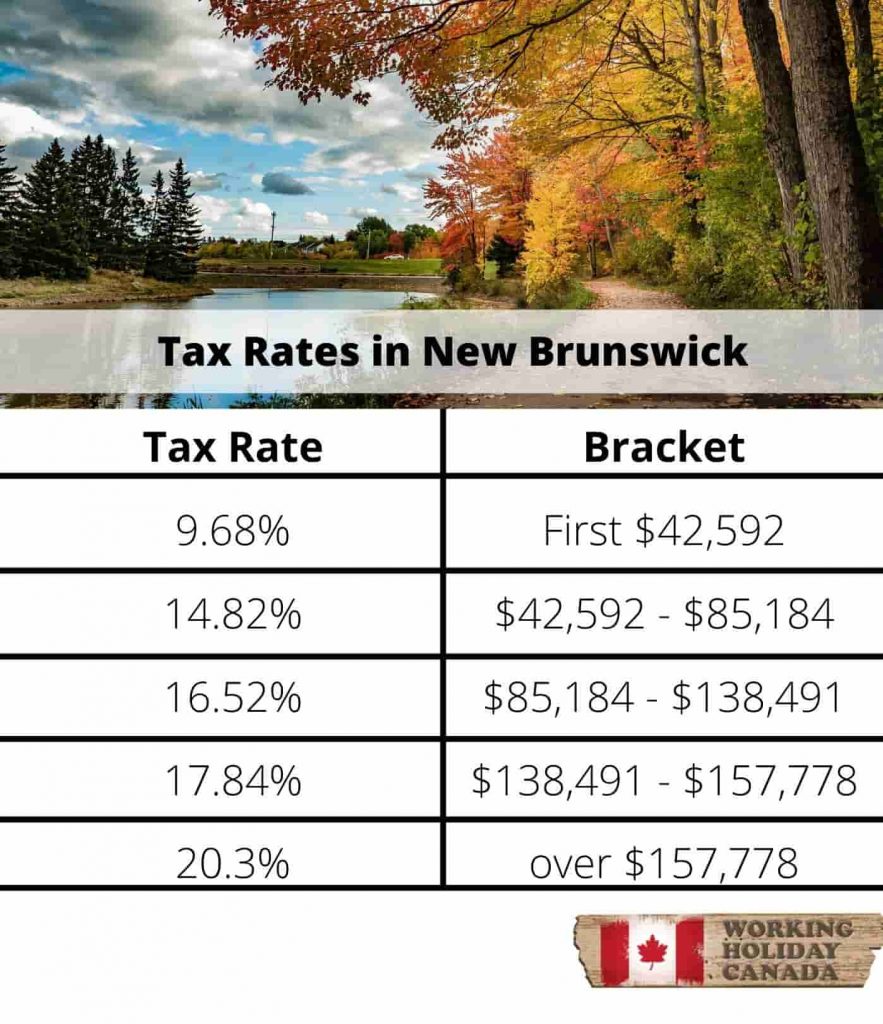 Tax Information Every US Citizen Working In Canada Must Know