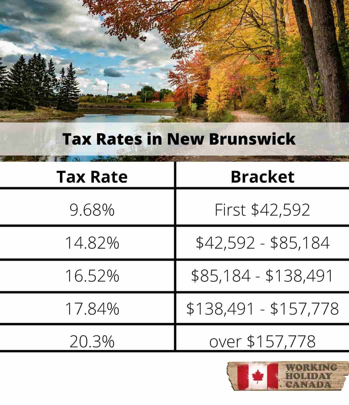 The Basics Of Tax In Canada WorkingHolidayinCanada