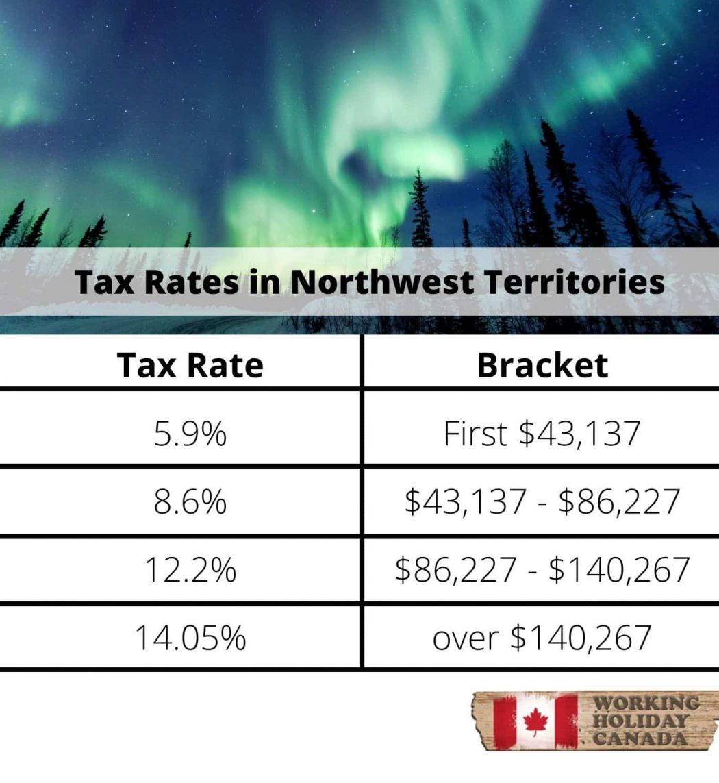 Les Bases De La Fiscalité Au Canada 1404