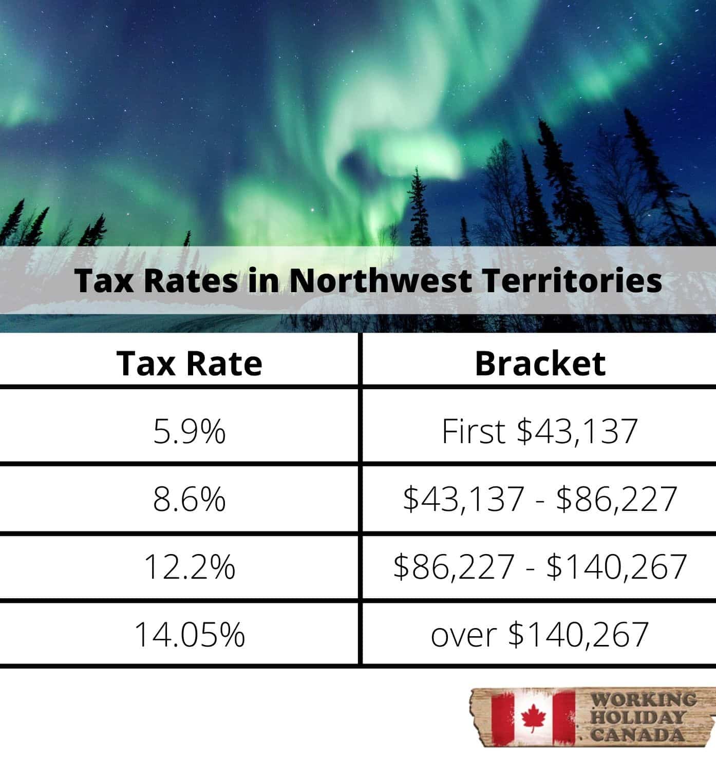 Northwest territories tax rates