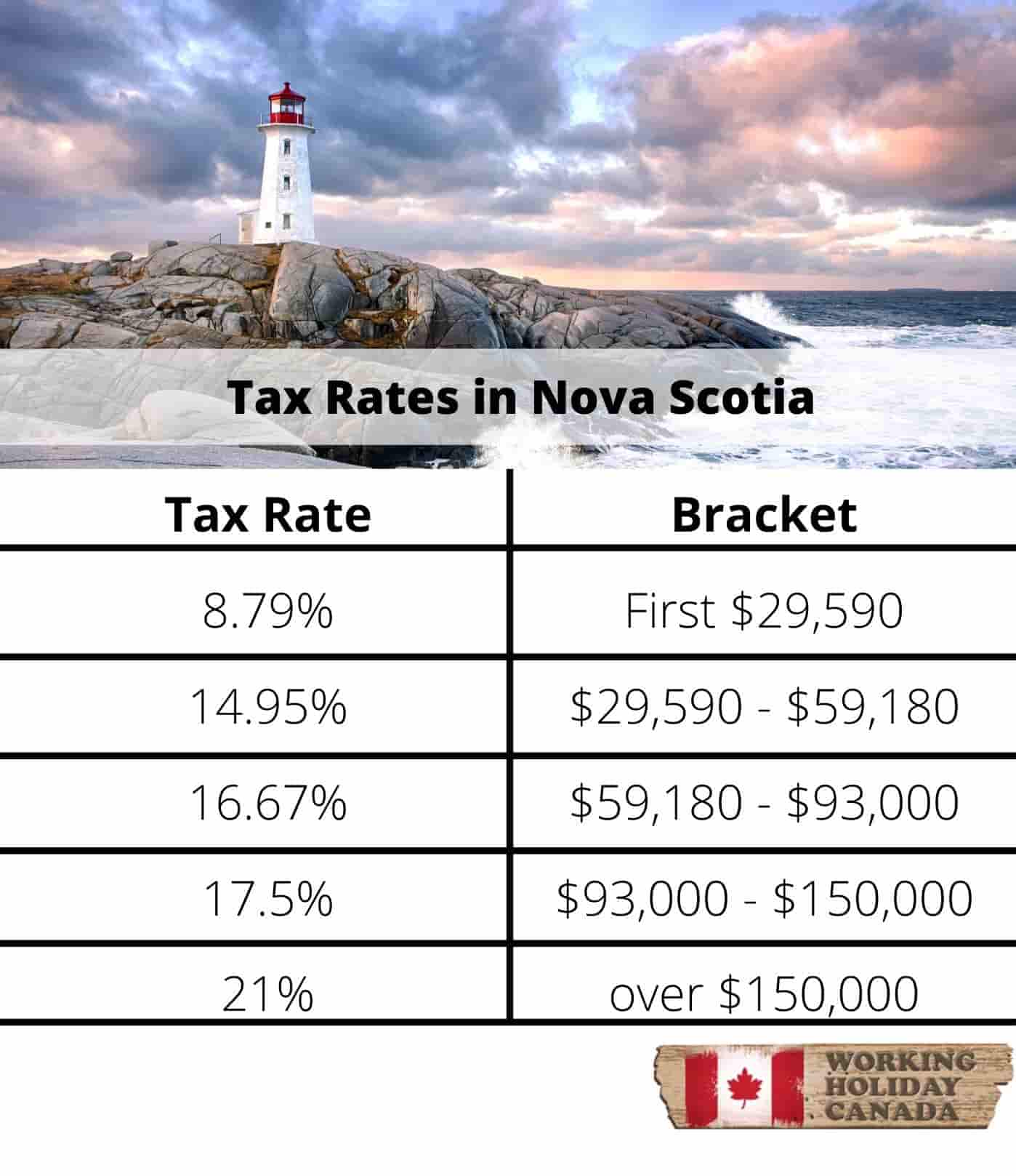 The Basics Of Tax In Canada WorkingHolidayinCanada