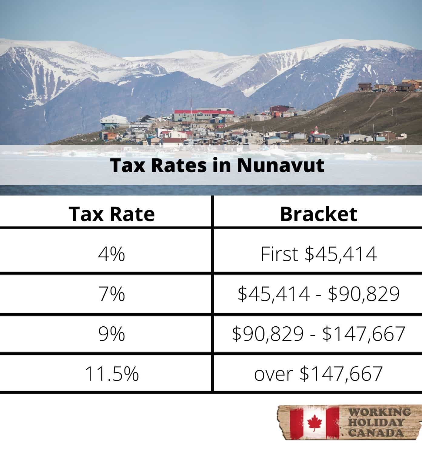 tranches d'imposition du Nunavut