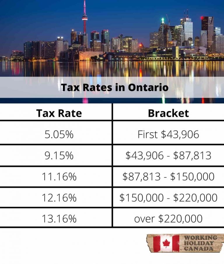 Tax Information Every US Citizen Working In Canada Must Know