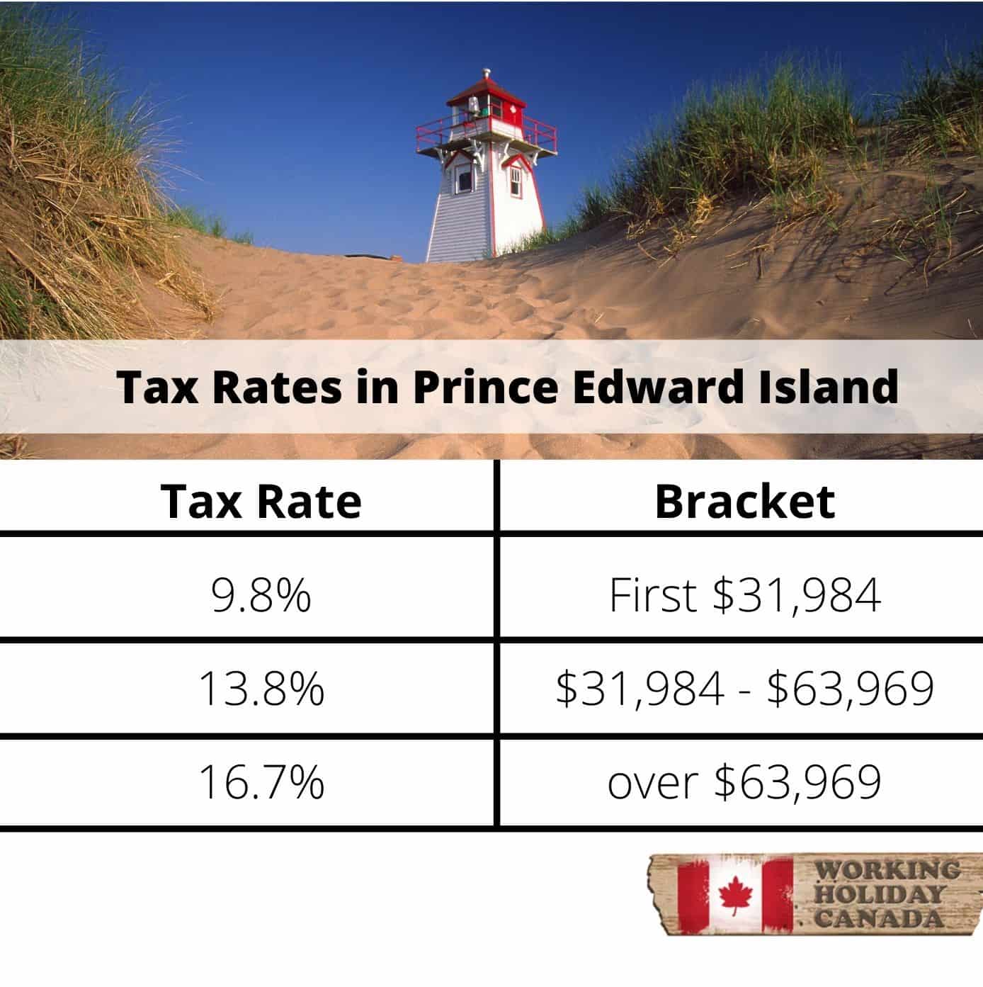 Prince Edward Island tax rates