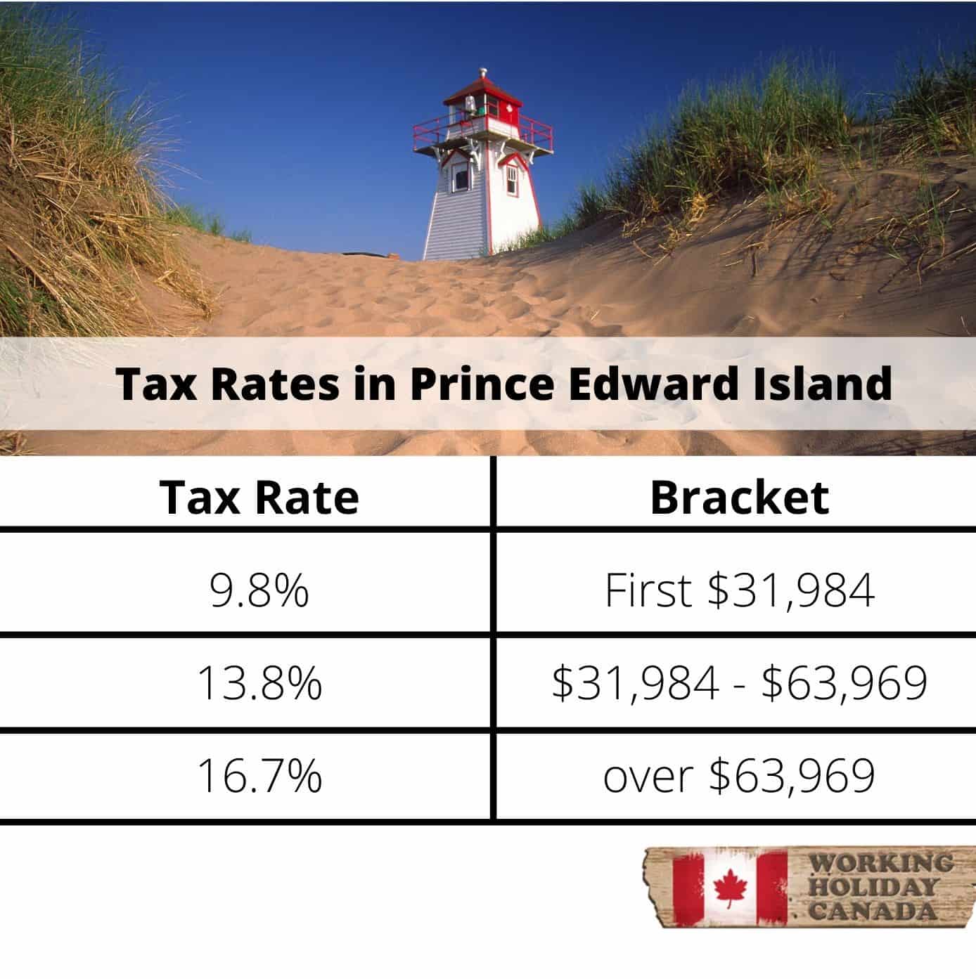 les taux d'imposition Île-du-Prince-Édouard