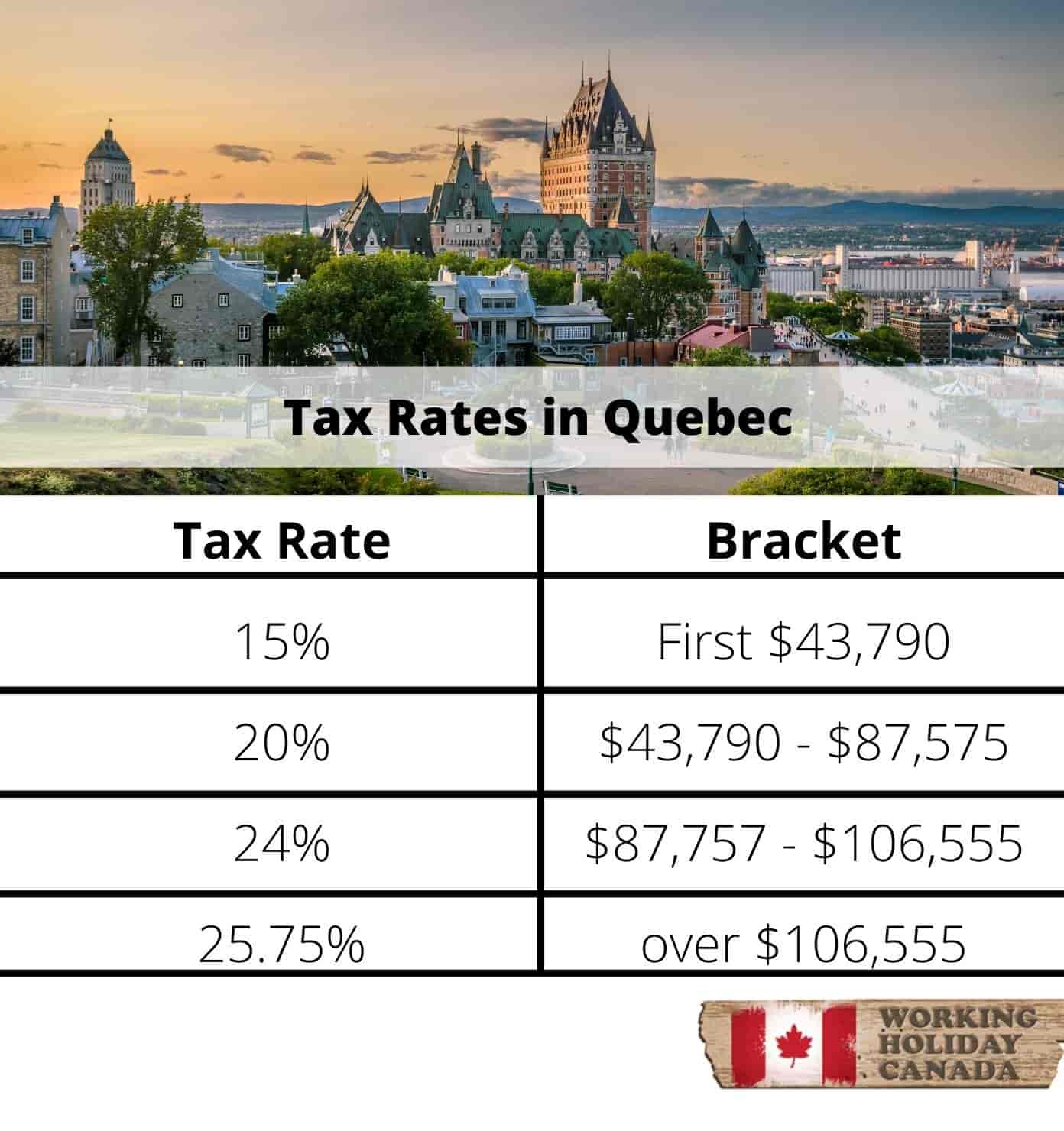 Québec Taux d'imposition