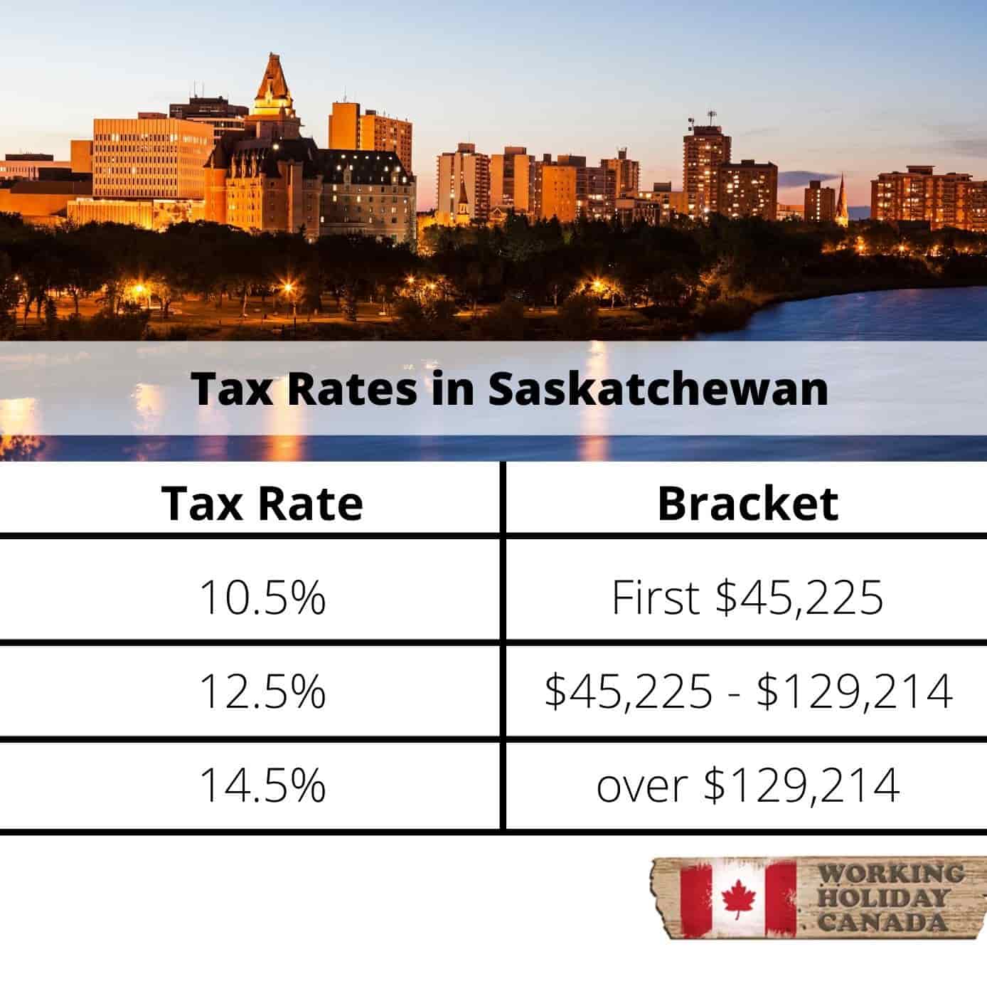 Saskatchewan Tax Rates