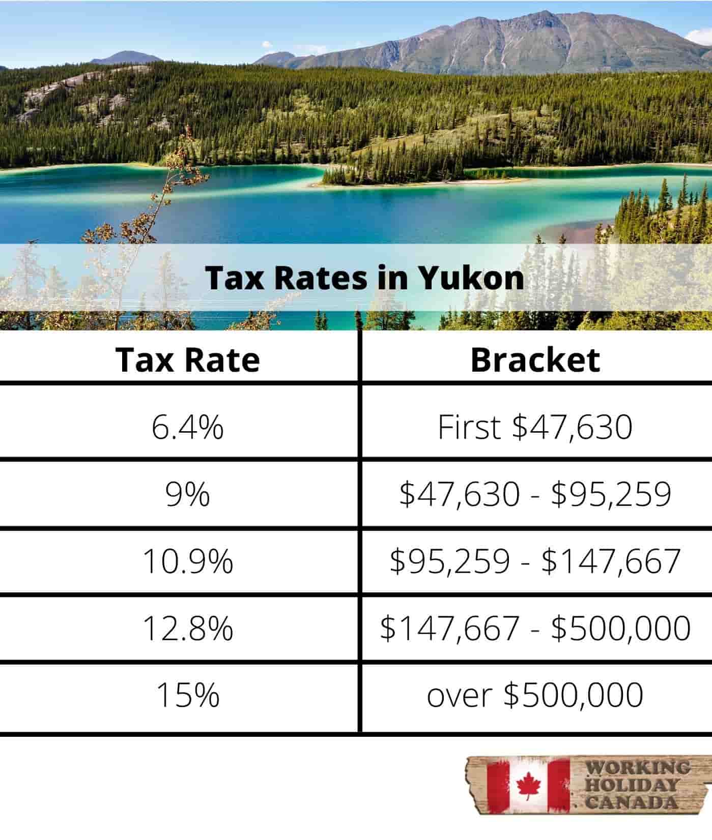 Yukon Taux d'imposition