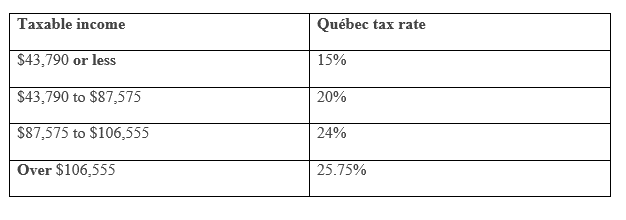 Taxes in Québec City » WorkingHolidayinCanada.com