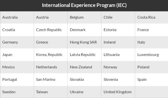 Pays éligibles à l'IEC