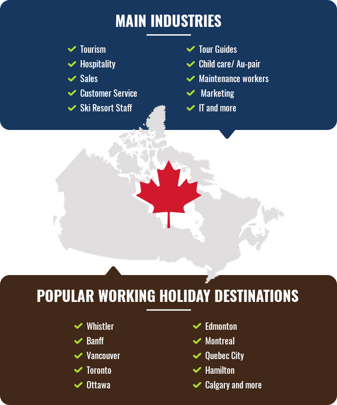 destinations vacances-travail populaires