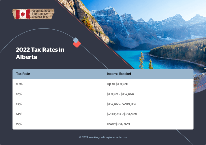 Alberta 2022 Les taux d'imposition