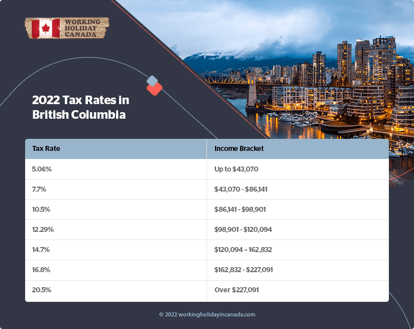 British Columbia 2022 Les taux d'imposition
