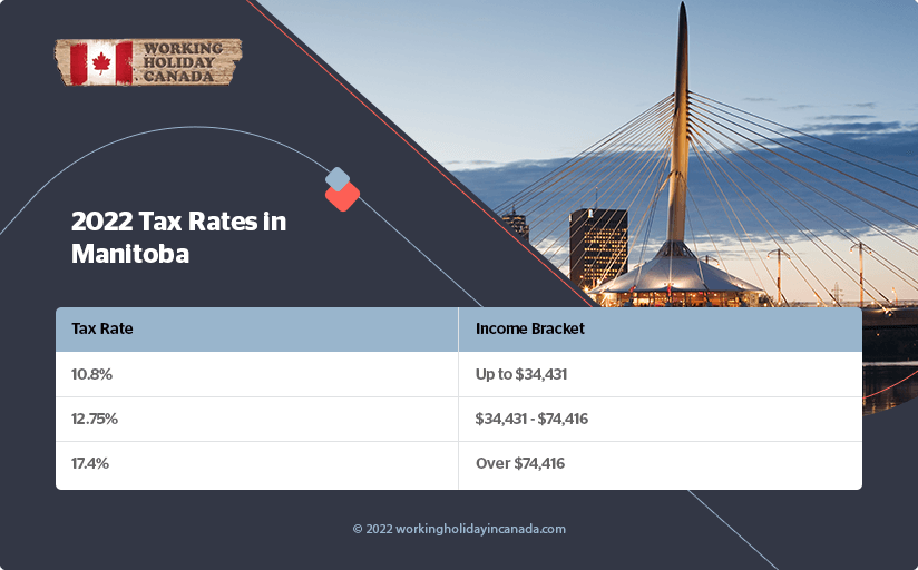 Manitoba 2022 Tax Rates