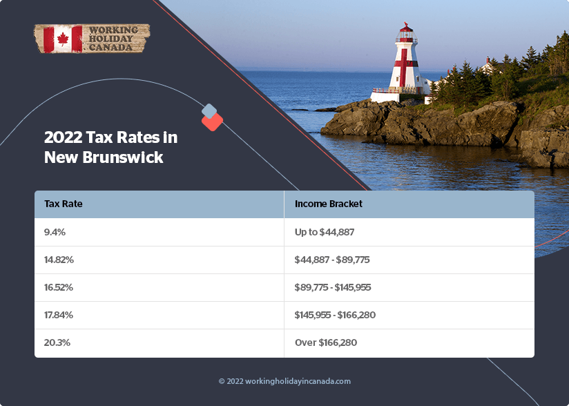 Nouveau-Brunswick 2022 Les taux d'imposition