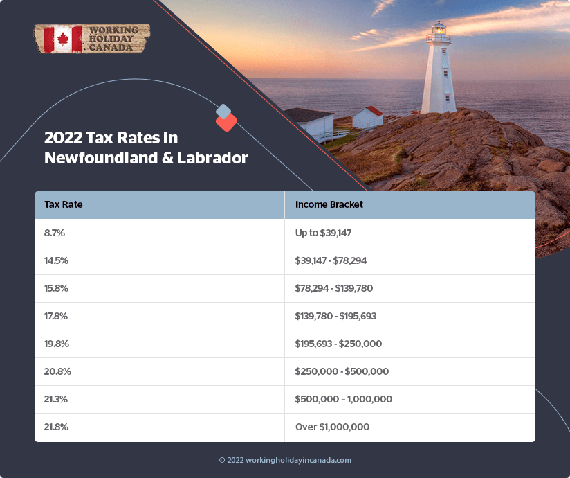 Newfoundland and Labrador 2022 Les taux d'imposition