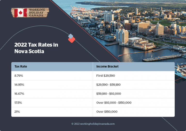 The Basics Of Tax In Canada - [Updated For 2022]
