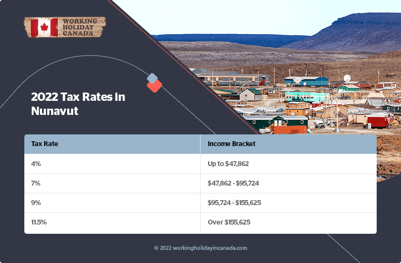 Nunavut 2022 Tax Rates