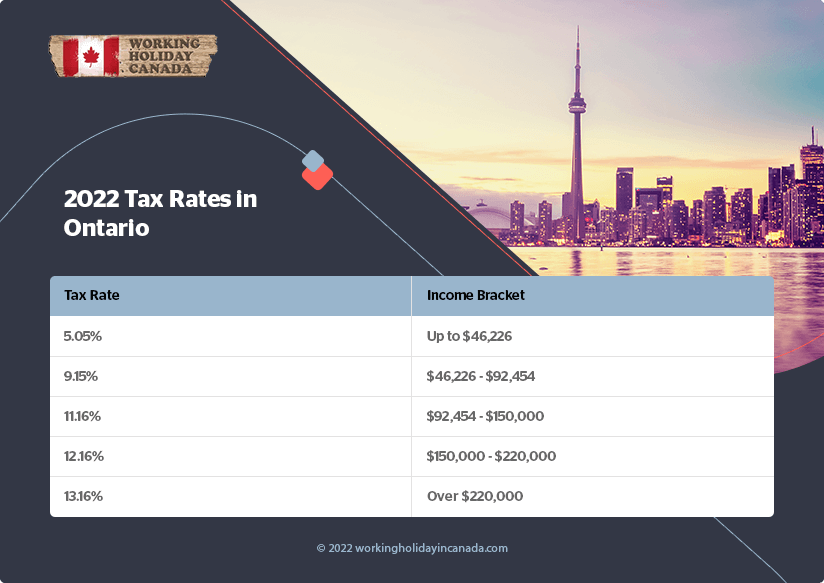 2022 Tax Brackets Canada Ontario