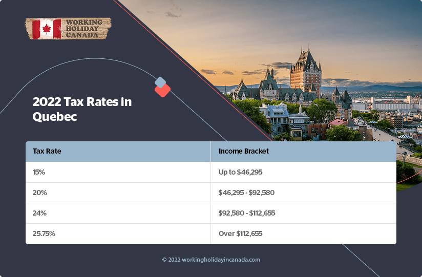 Quebec 2022 Tax Rates