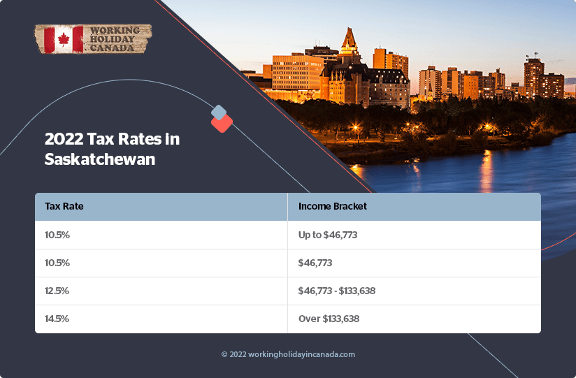 Saskatchewan 2022 Les taux d'imposition